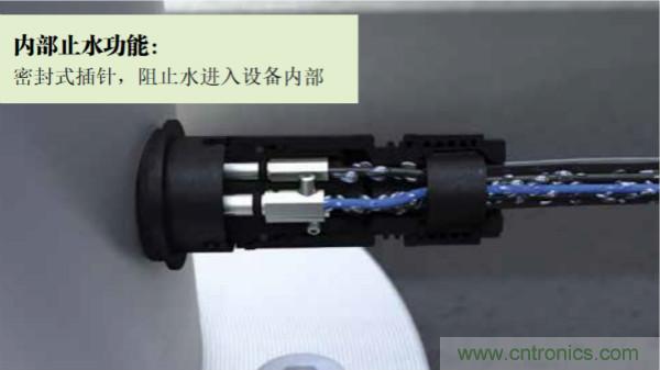 威琅推出RST MICRO微型防水连接器
