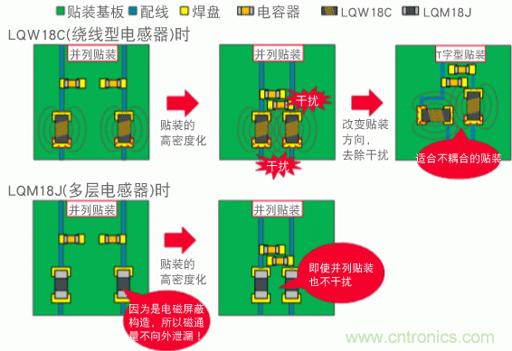 【干货】NFC用电感器的选择及使用方法要点