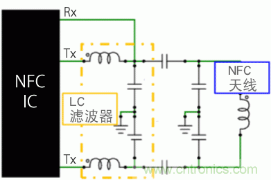 【干货】NFC用电感器的选择及使用方法要点