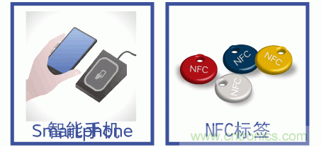 【干货】NFC用电感器的选择及使用方法要点