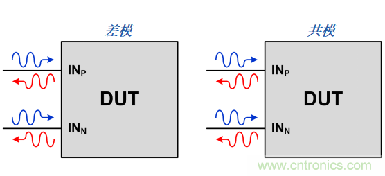 S参数究竟是什么？