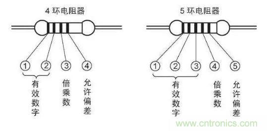 了解这些元器件基础知识，你就是高手（一）