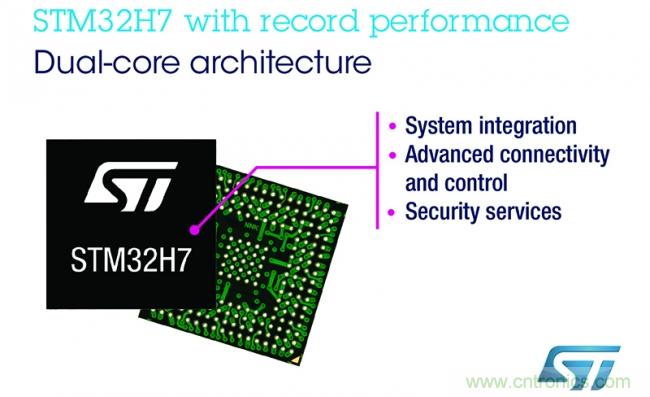 意法半导体推出新一代微控制器STM32H7