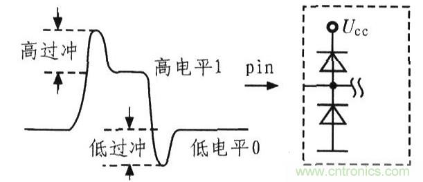 信号反射的几个重要体现及电路设计