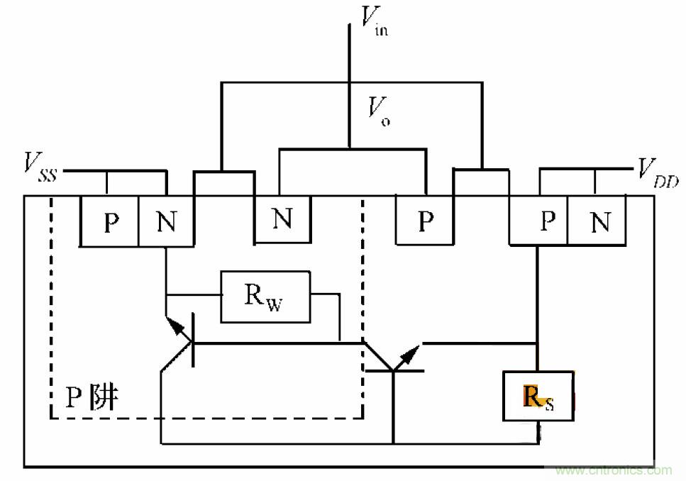 星载电子设备抗辐照分析及元器件选用