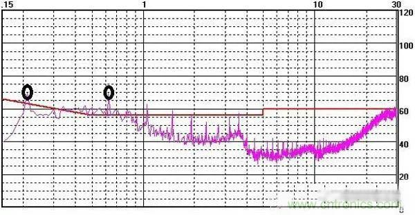 滤波器选择需注意的十个问题