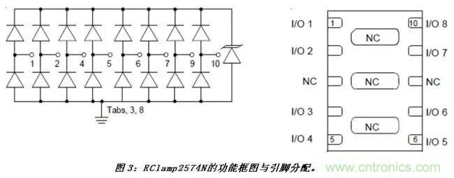 智能电视HDMI与RJ45接口静电保护方案