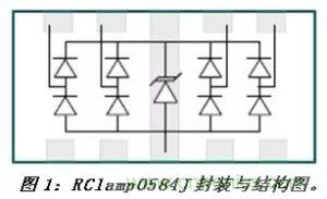 智能电视HDMI与RJ45接口静电保护方案