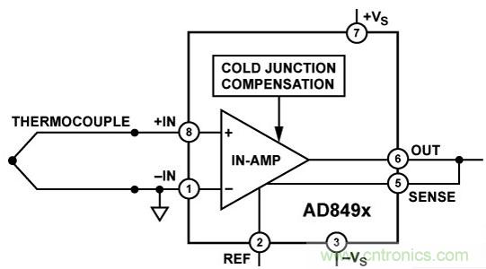 详解AD849x热电偶放大器的特性及应用