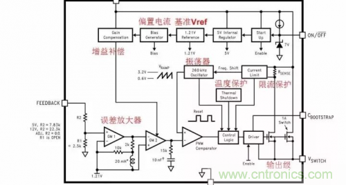 电源芯片的内部结构,你了解吗? 电源芯片的内部结构,你了解吗?