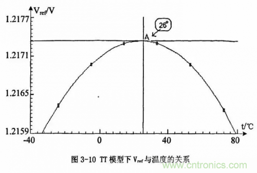 电源芯片的内部结构,你了解吗? 电源芯片的内部结构,你了解吗?