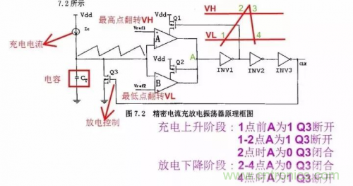 电源芯片的内部结构,你了解吗? 电源芯片的内部结构,你了解吗?