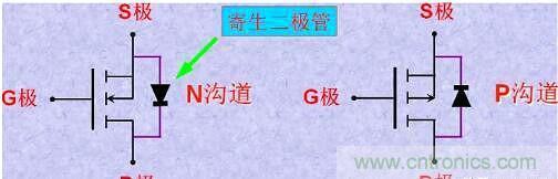 分析MOS管如何控制电流方向的方法 分析MOS管如何控制电流方向的方法