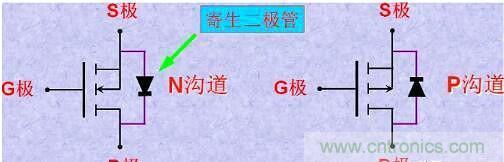 分析MOS管如何控制电流方向的方法