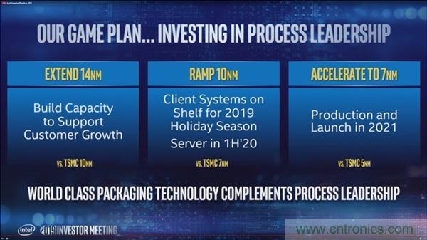 7nm暂时领先 AMD：Intel处理器工艺终将追上我们