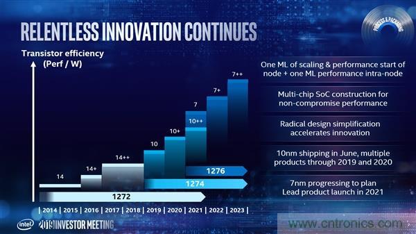 7nm暂时领先 AMD：Intel处理器工艺终将追上我们