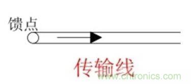 无线模块的天线性能如何优化?