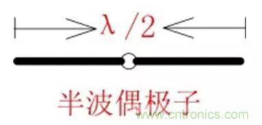 无线模块的天线性能如何优化?