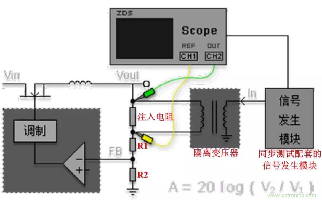 不只是一台示波器!电源分析插件你真的会用了吗?