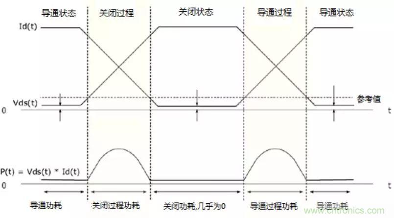 不只是一台示波器!电源分析插件你真的会用了吗?