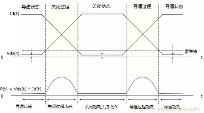 不只是一台示波器！电源分析插件你真的会用了吗？