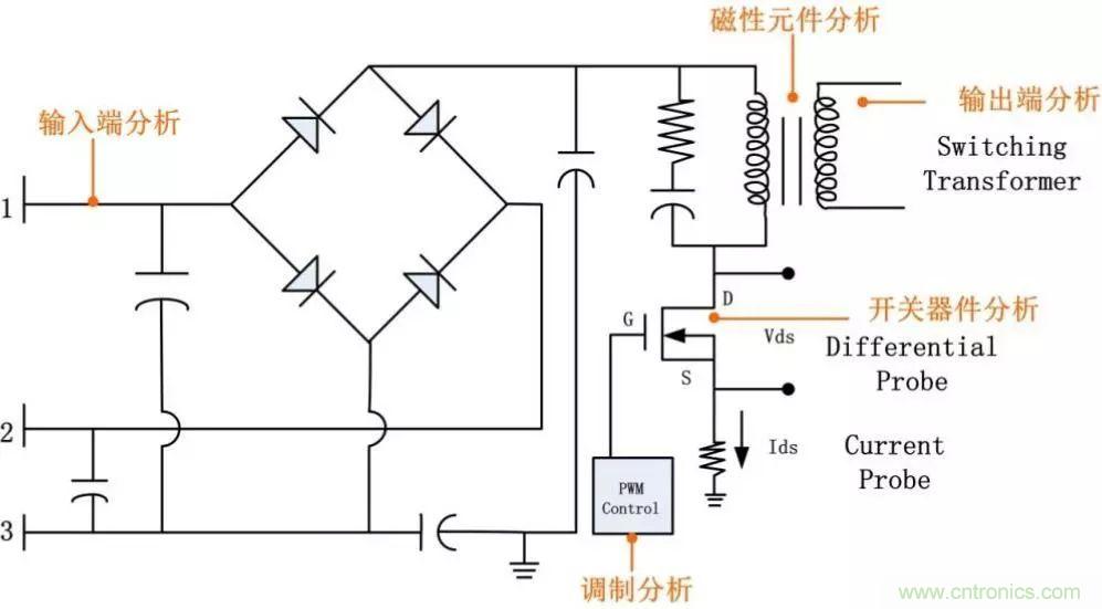 不只是一台示波器!电源分析插件你真的会用了吗?