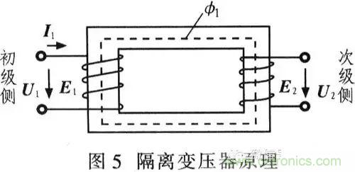 阻抗匹配的基本原理及设计方法