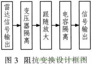 阻抗匹配的基本原理及设计方法