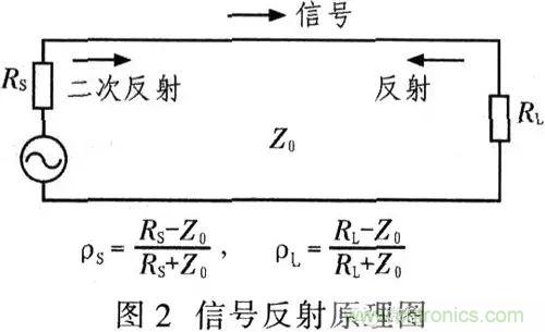 阻抗匹配的基本原理及设计方法