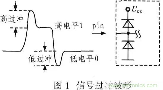 阻抗匹配的基本原理及设计方法