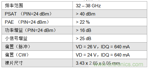 QORVO推出 MMIC 功率放大器打破功率屏障 QORVO推出 MMIC 功率放大器打破功率屏障