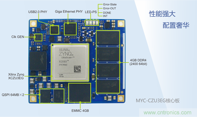 米尔推出超高性能Zynq UltraScale+ MPSoC平台核心板