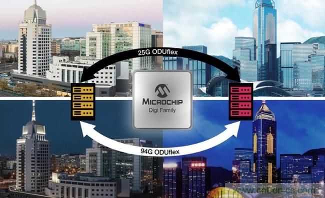 Microchip发布了以Microchip DIGI OTN系列处理器为基础的基准解决方案