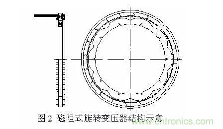 旋转变压器的结构分析