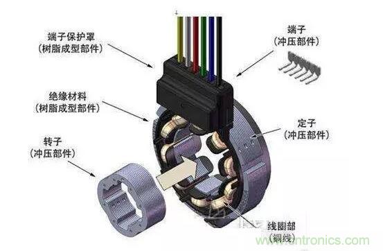 旋转变压器的结构分析