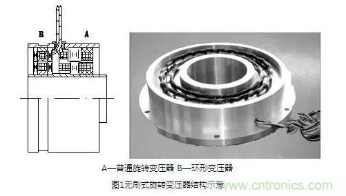 旋转变压器的结构分析