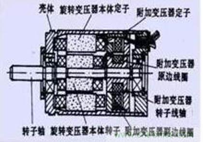 旋转变压器的结构分析