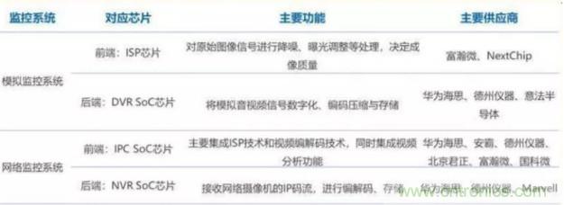 一文梳理国内安防AI芯片主要玩家及产品!