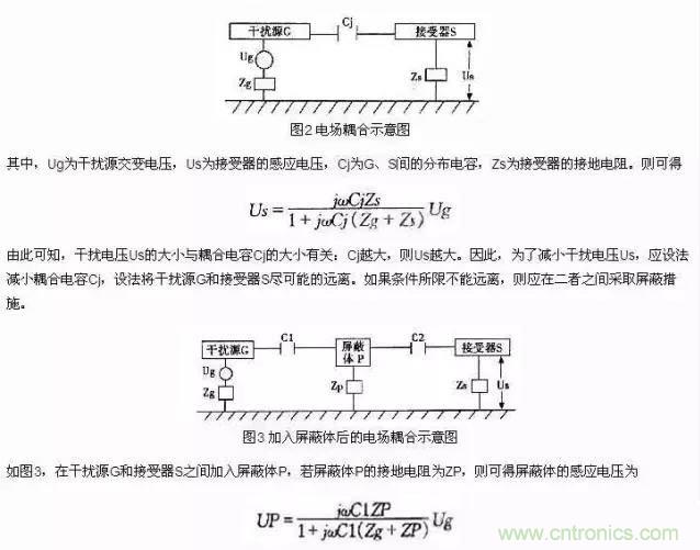 滤波、接地、屏蔽、PCB布局四大视角看EMC设计