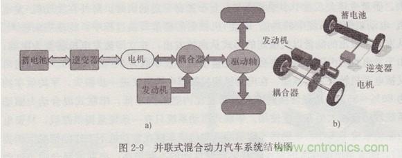 旋转变压器应用解析