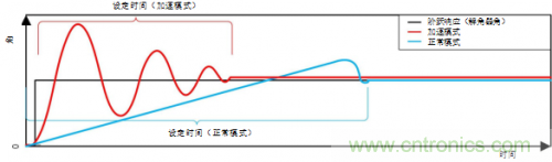 旋转变压器应用解析