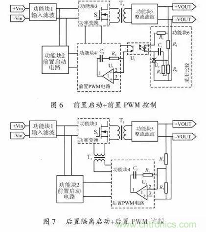 开关电源稳定性的设计与测试！