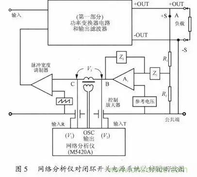 开关电源稳定性的设计与测试！