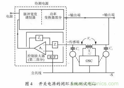 开关电源稳定性的设计与测试！