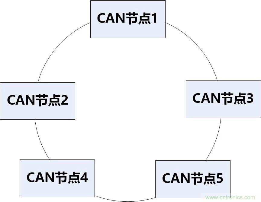 为什么CAN总线支线长度不能太长?