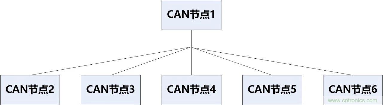 为什么CAN总线支线长度不能太长?