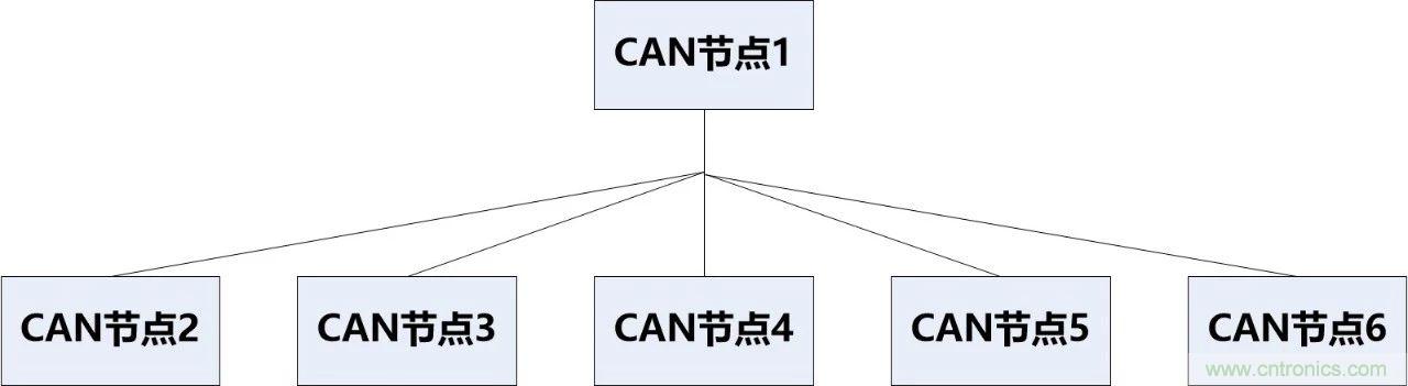 为什么CAN总线支线长度不能太长？