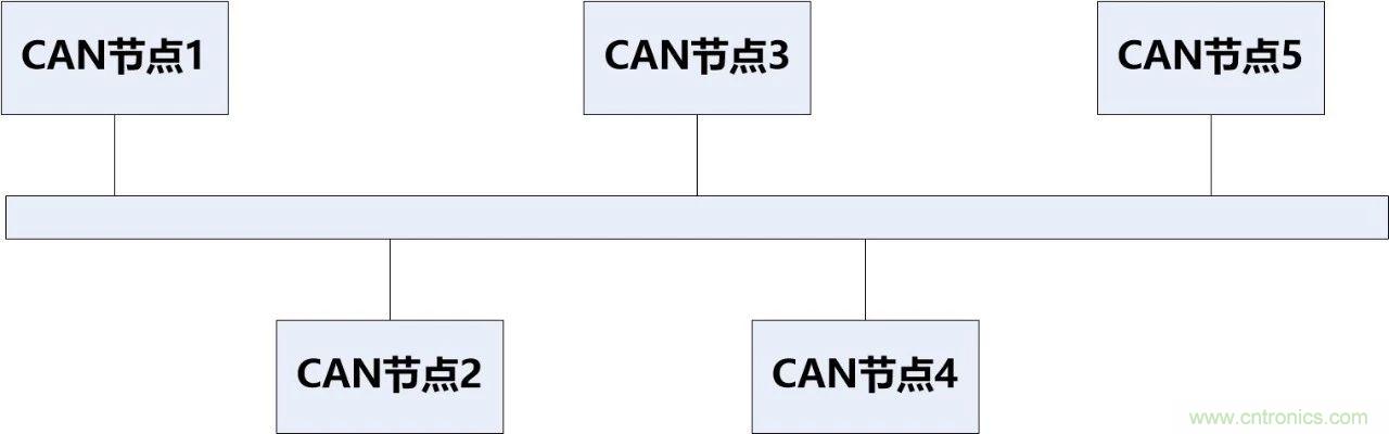 为什么CAN总线支线长度不能太长?