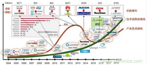 光通信产业链！