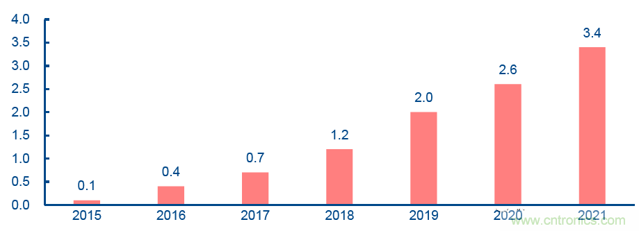 光通信产业链！